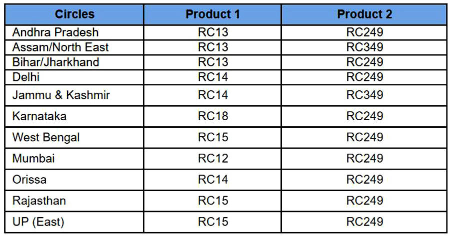 aircel-unlimited-calls-plans
