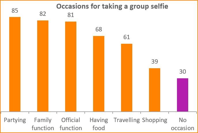 occasions-for-taking-a-group-selfie