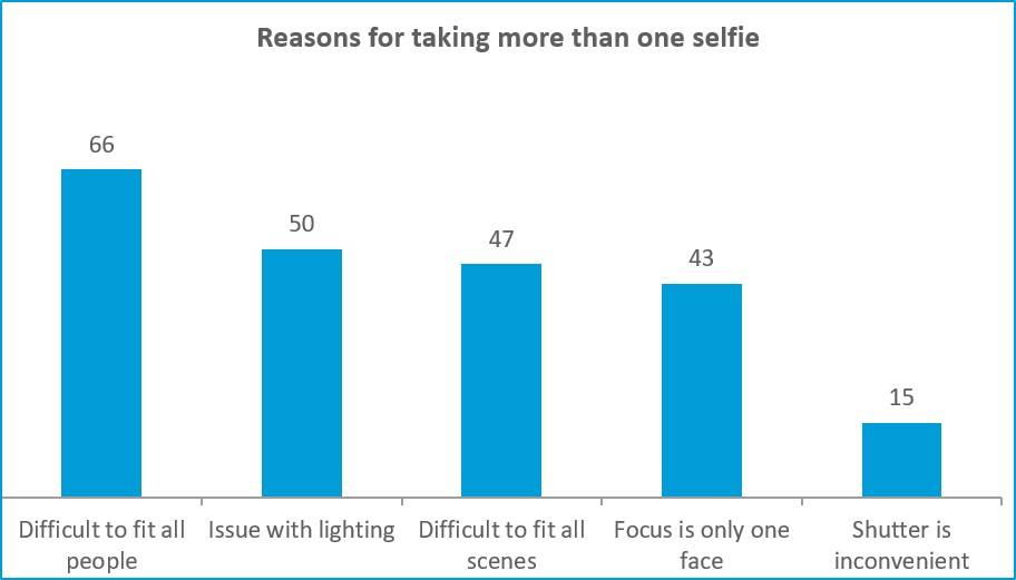 reasons-for-taking-more-than-one-selfie