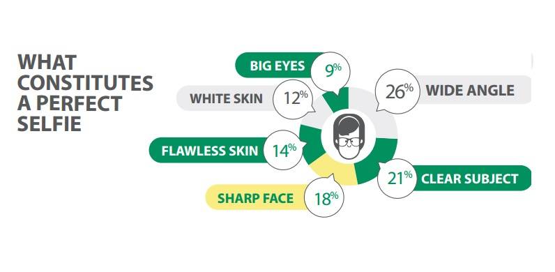 what-constitutes-a-perfect-selfie