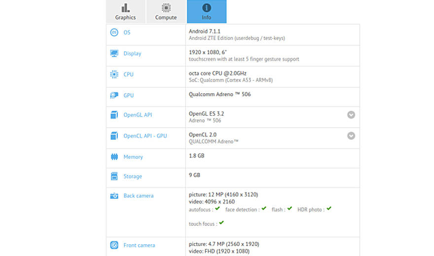 zte-gfx