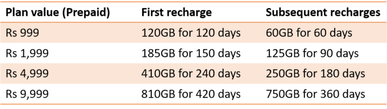 jio-high-value-prepaid-plans-768x216