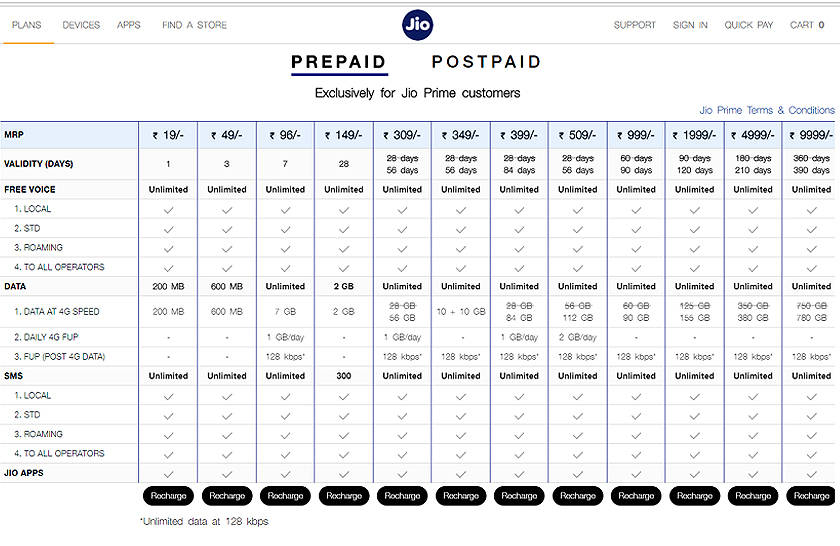 jio-prepaid-plan