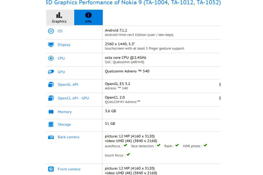 nokia-9-gfx