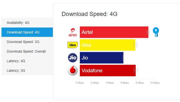 open-signal-average-download-speed-october
