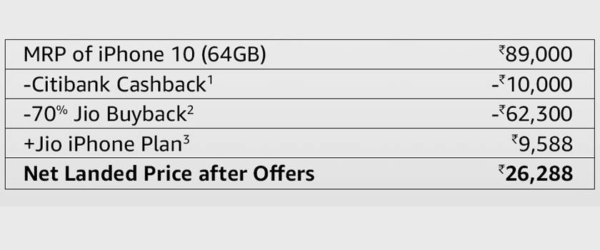 reliance-digital-iphone-x-offe