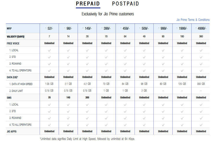 jio-plans-copy_102017113914