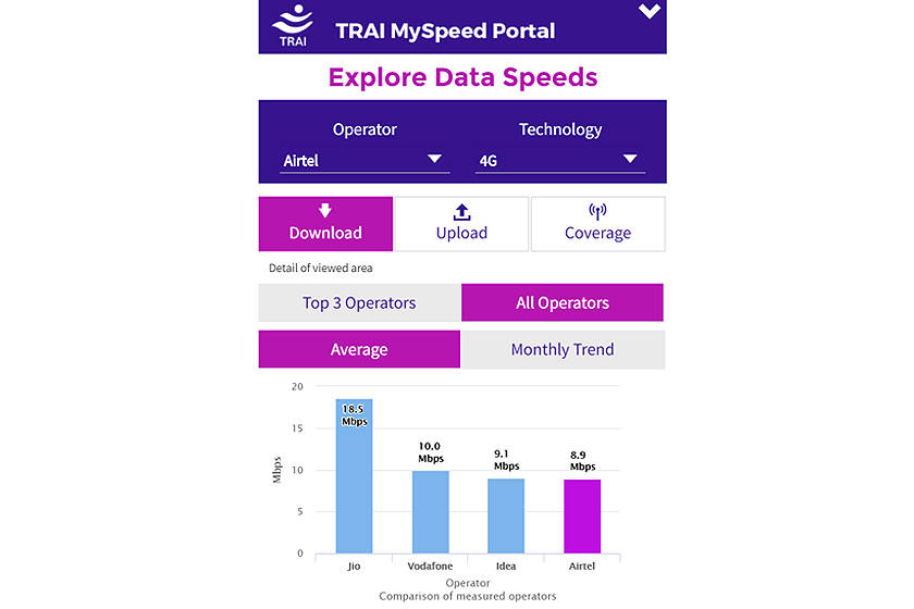 jio-trai