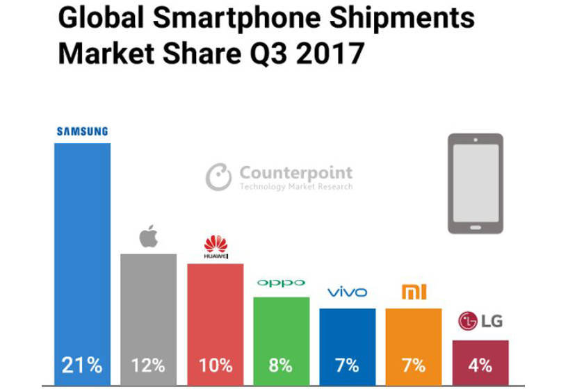 xiaomi-counterpoint-report