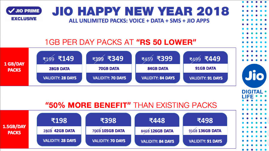 reliance jio happy new year 2018 offer upgrade 8 new plan