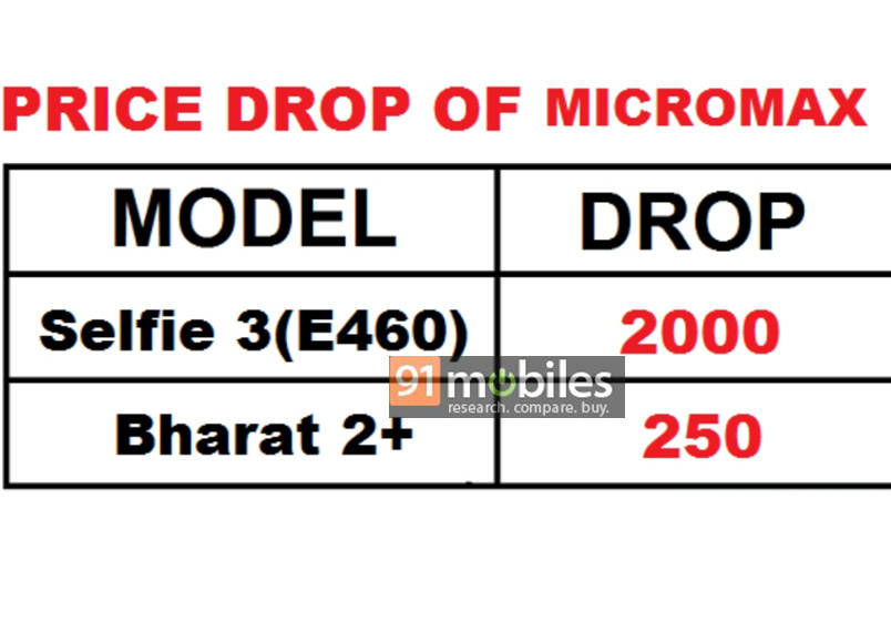 micromax-price-cut