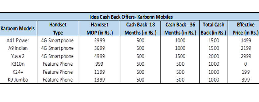 idea-karbonn-cashback