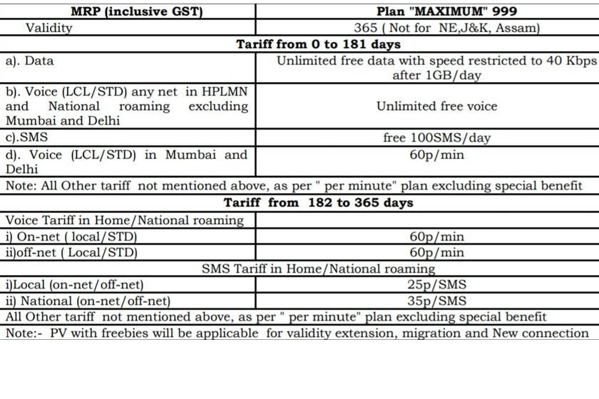 bsnl-maximum-plan
