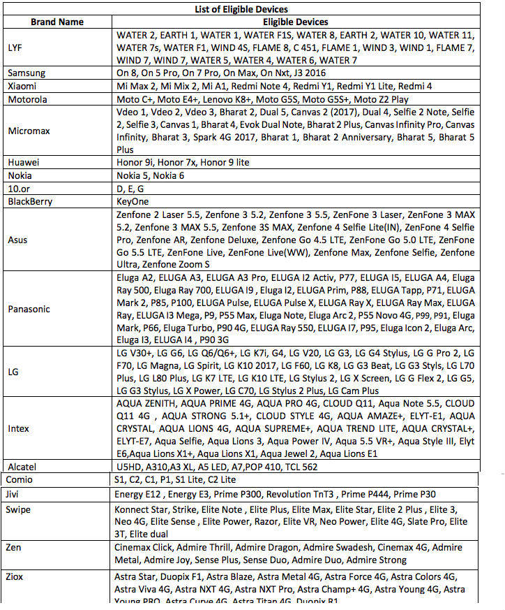 know all about reliance jio football offer 2200 cashback
