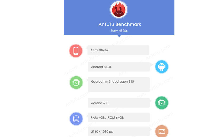 sony-xperia-xz2-antutu