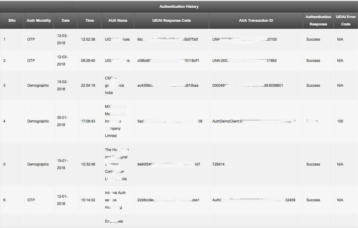 how-to-see-services-link-with-aadhar-card