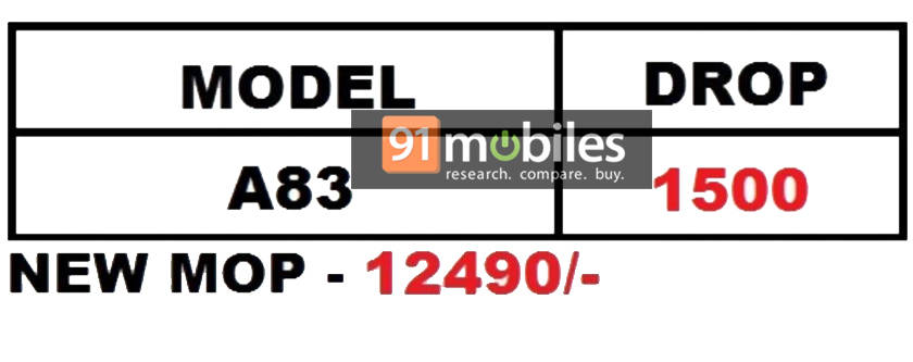 oppo-a83-price-cut
