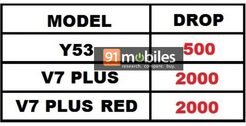 vivo-price-cut