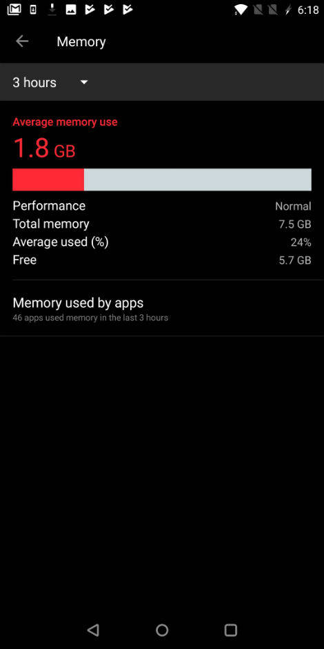 एंडरॉयड फोन में रैम को उपयोग जानें 