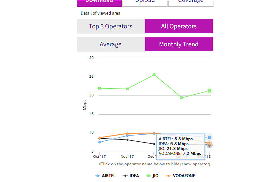 jio 4g download speed