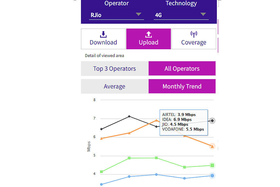 jio 4g upload speed