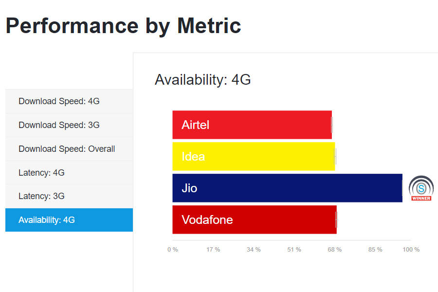 open signal report Ava