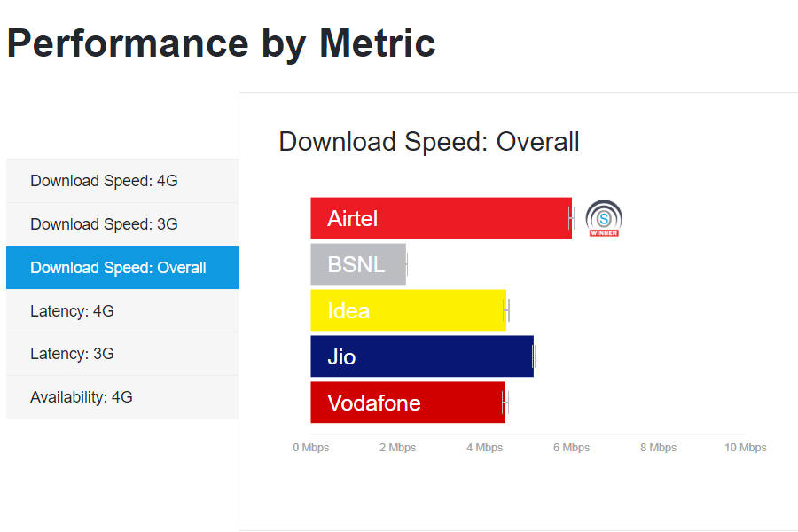 open signal report speed