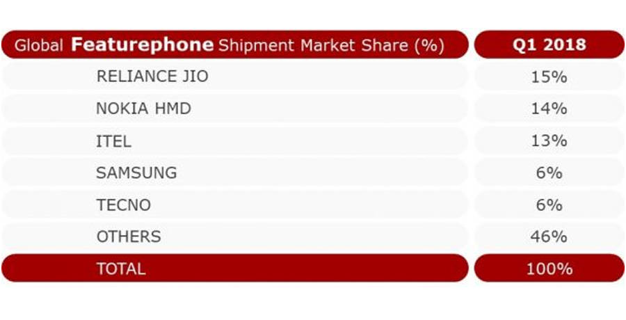 jiophone-report-1
