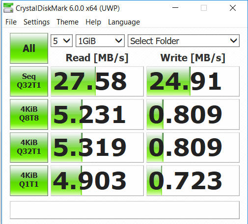 सैनडिस्क 400जीबी माइक्रोएसडी कार्ड रिव्यू