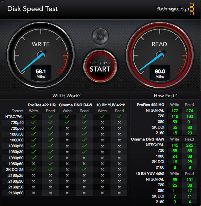 सैनडिस्क 400जीबी माइक्रोएसडी कार्ड रिव्यू