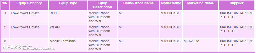 शाओमी मी ए2 लाइट की जानकारी हुई लीक, कम कीमत में डुअल कैमरा और नॉच स्क्रीन की है तैयारी