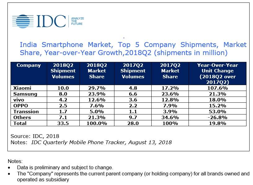 idc-q2-2018
