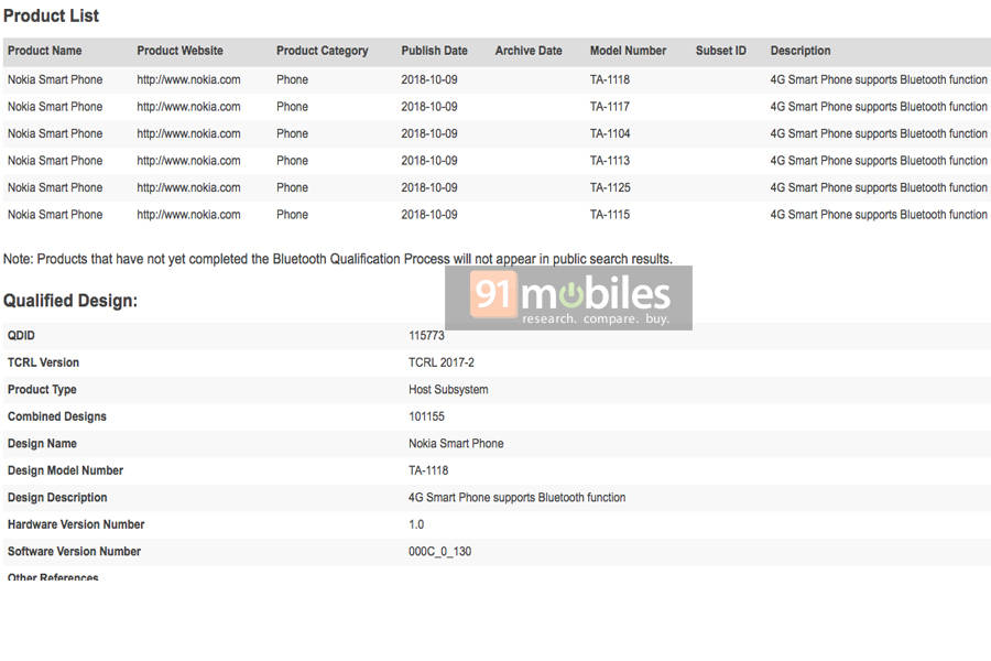 nokia-bluetooth-certification