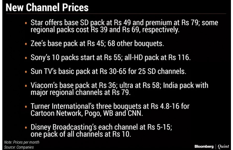 trai-cable-tv-rules-paid-channel-price-tariff-guidelines-in-hindi