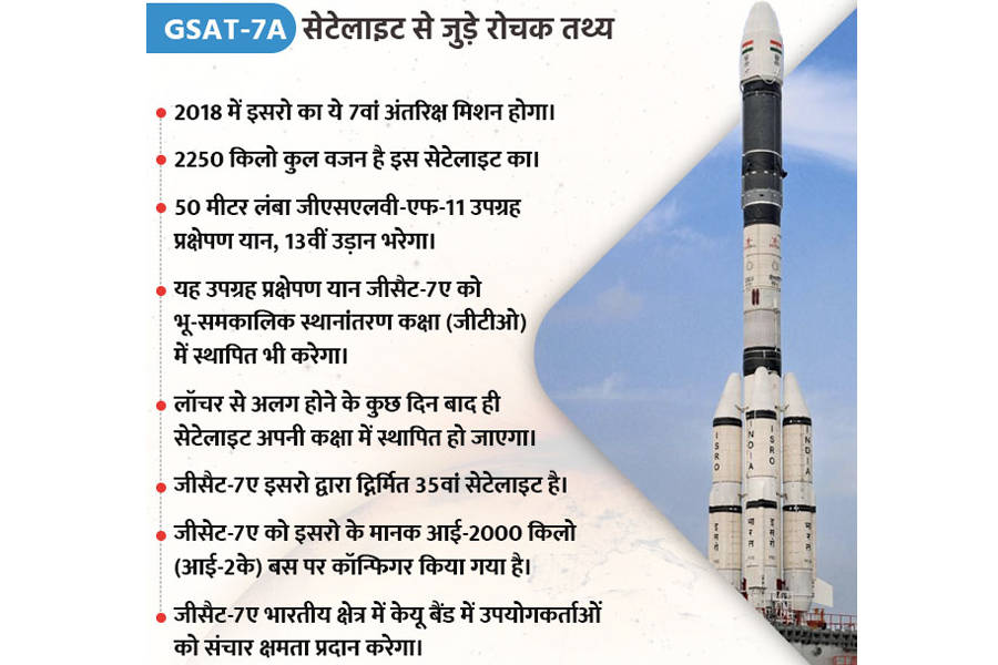 सौजन्य : दैनिक जागरण