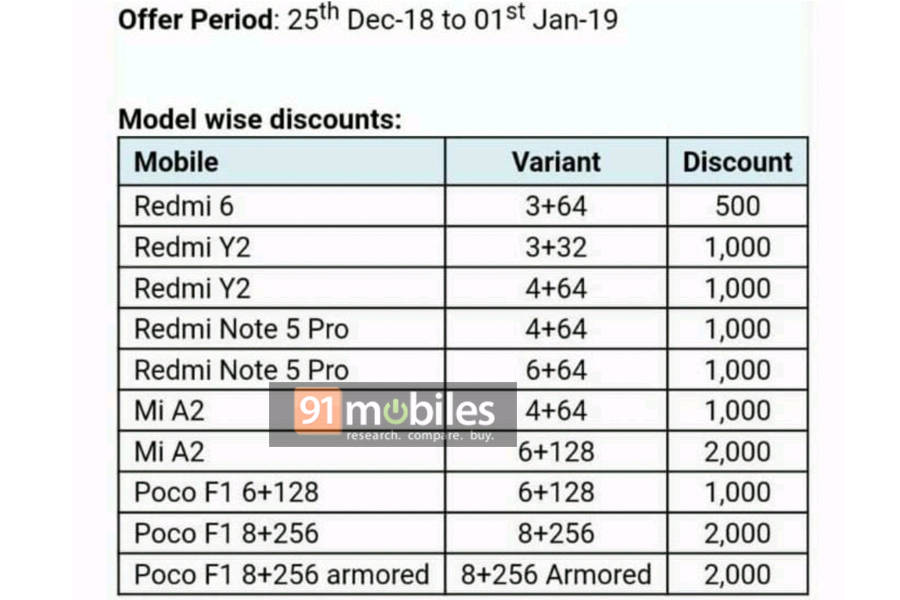 xiaomi new year offer discount redmi mi phone in hindi