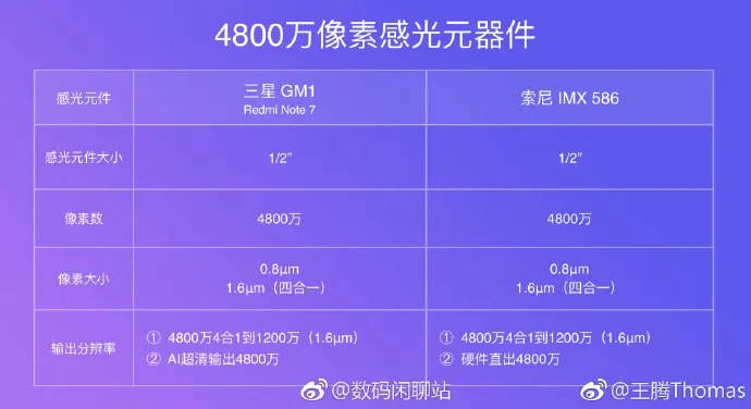 meizu m9 note 48MP CAMERA 4000mah battery specifications price in hindi