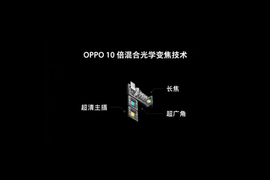 oppo-10x-opticl-zoom
