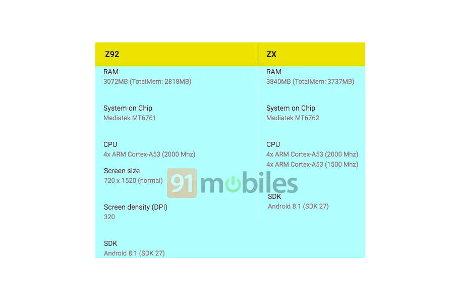 lava zx and lava z92 spec sheet