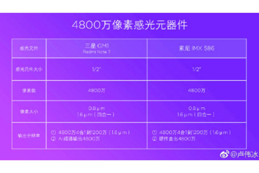 redmi-note-7-new
