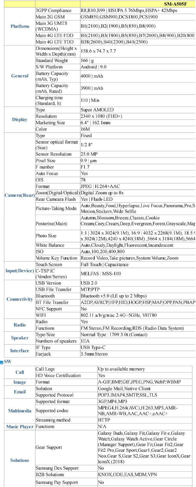 galaxy-a50-specs-and-schematics-leaked-through-user-manual