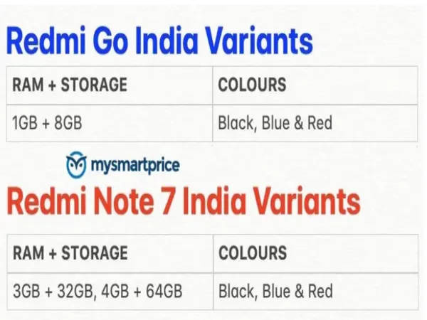 xiaomi redmi note 7 redmi go india variants leak ram storage color in hindi