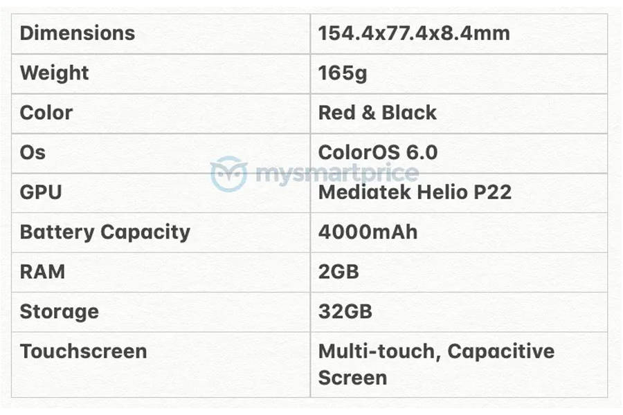 oppo-a1k-cph1923-certified-nbtc-thailand-specificaiton