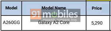 samsung-galaxy-a2-core-price