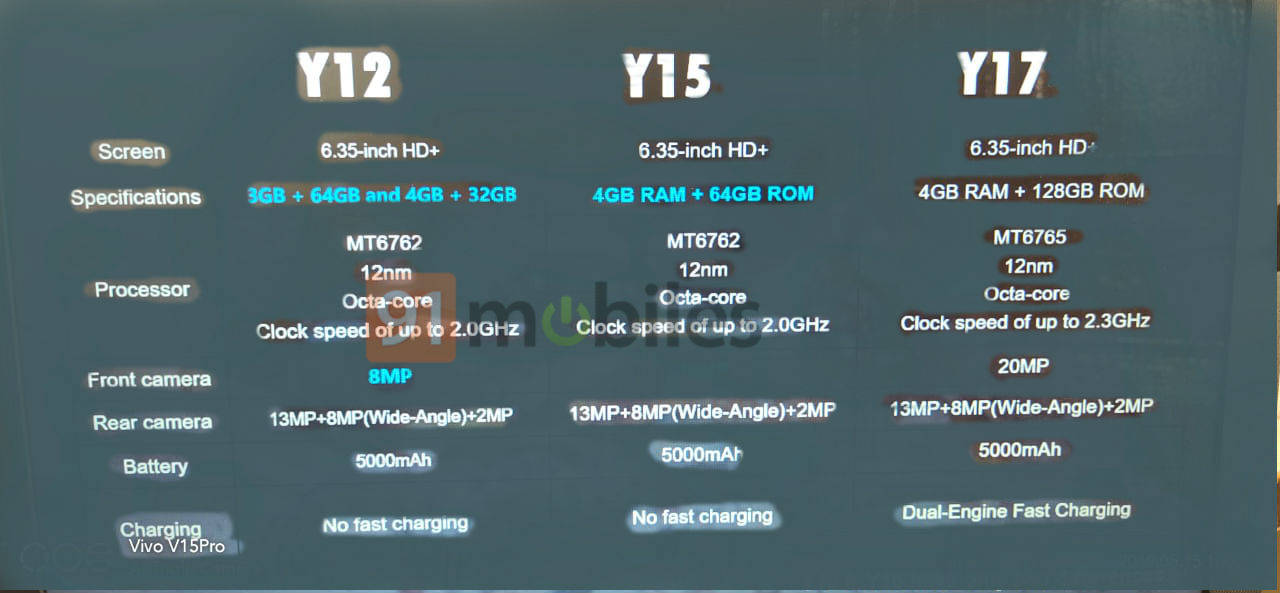 vivo-y12-specs-sheet