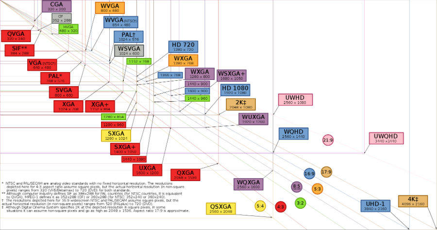 what-is-screen-aspect-ratio-and-what-is-the-benefits