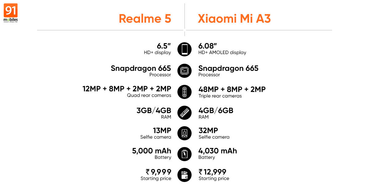 realme-5-vs-mi-a3