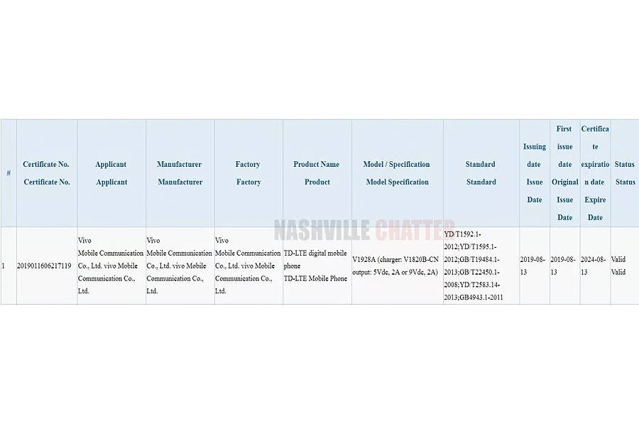 vivo 1928a ccc listening battery specs triple rear camera leaked might launch soon