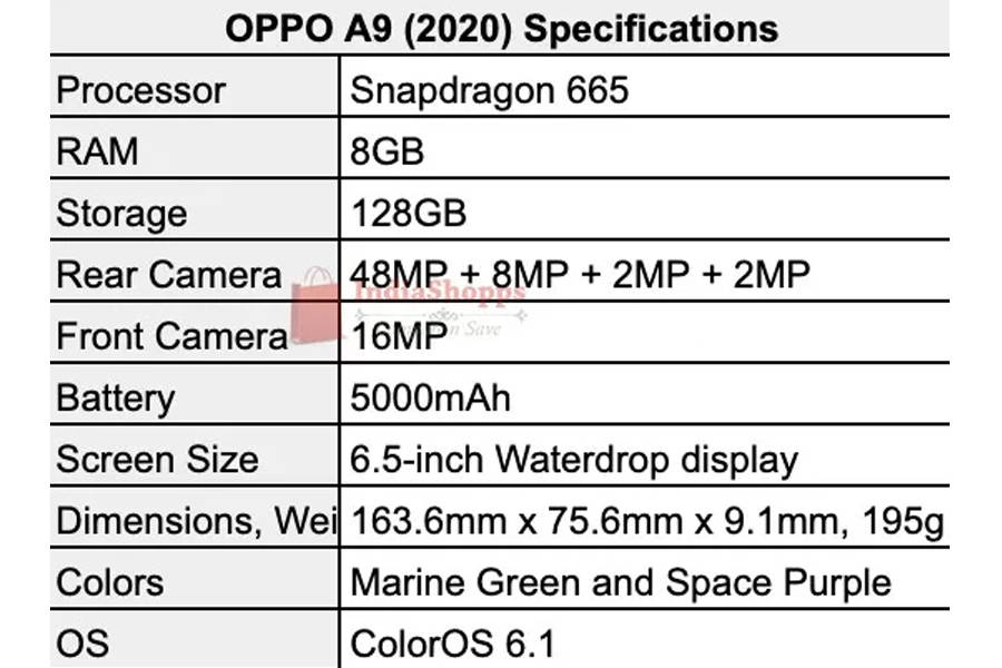 Oppo A9 2020 image specifications leaked 8gb ram 5000mah battery 48mp quad rear camera