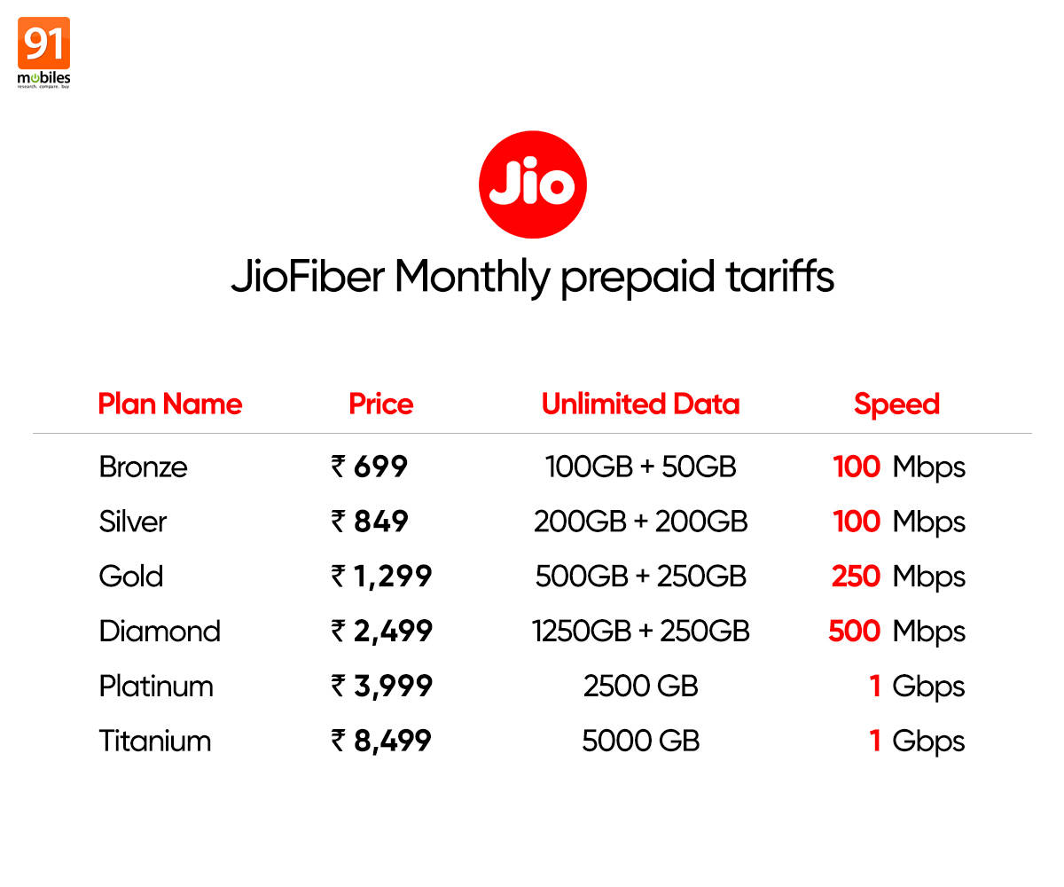 jiofiber-monthly-plans